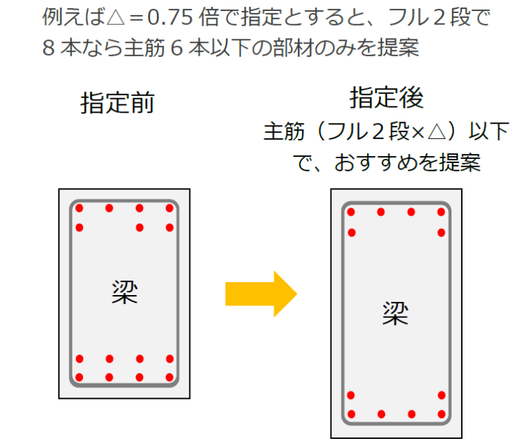 RC造 大梁の構造設計・計算方法 & 部材提案ツールの活用法 | 構造VEドットコム(部材提案システム)