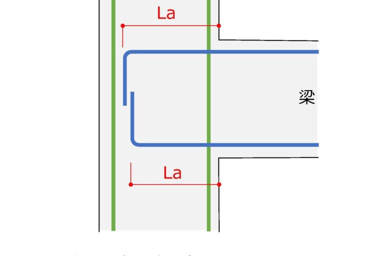 RC造 片持ち梁の構造設計・計算方法 & 部材提案ツールの活用法 | 構造VEドットコム(部材提案システム)