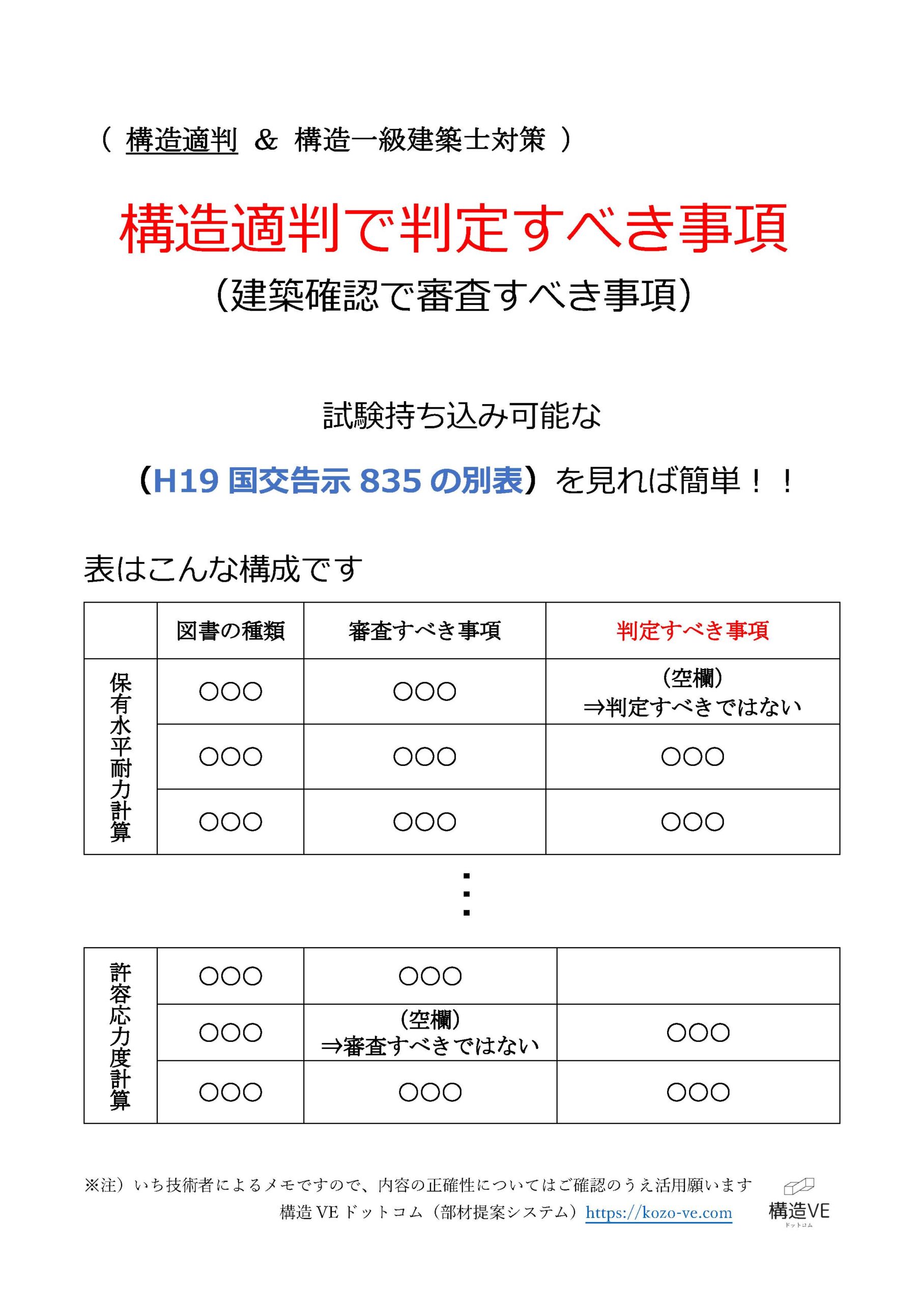 構造計算適合判定資格者検定 & 構造設計一級建築士試験の応援企画②（考査Aに対する黄色本の参照箇所を掲載） | 構造VEドットコム（部材提案システム）